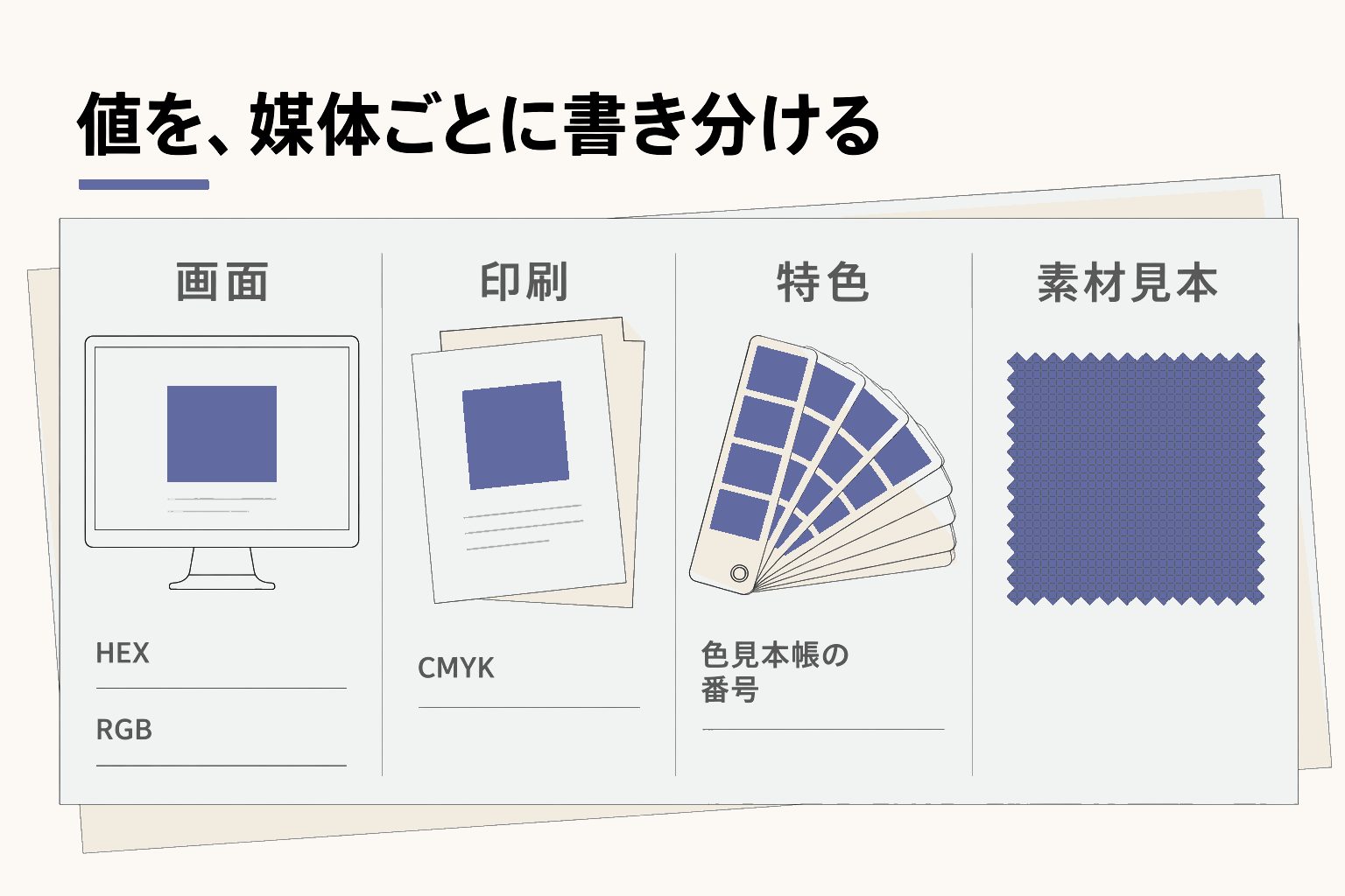 値を、媒体ごとに書き分ける