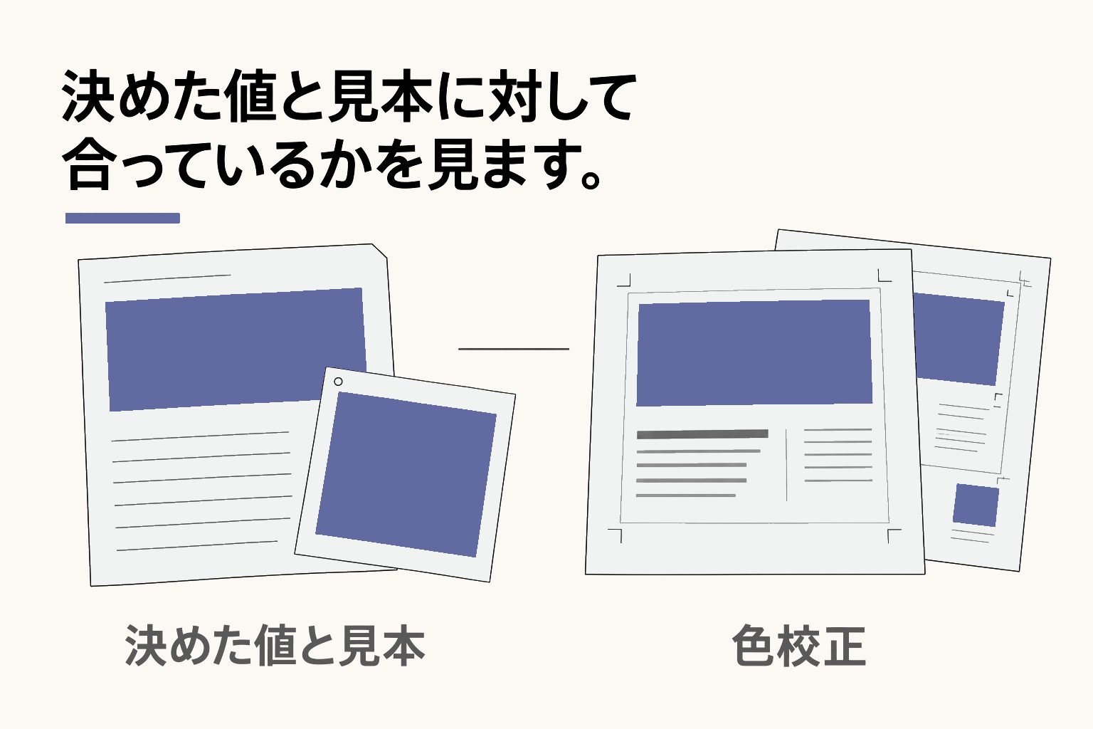 決めた値と見本に対して合っているかを見ます。