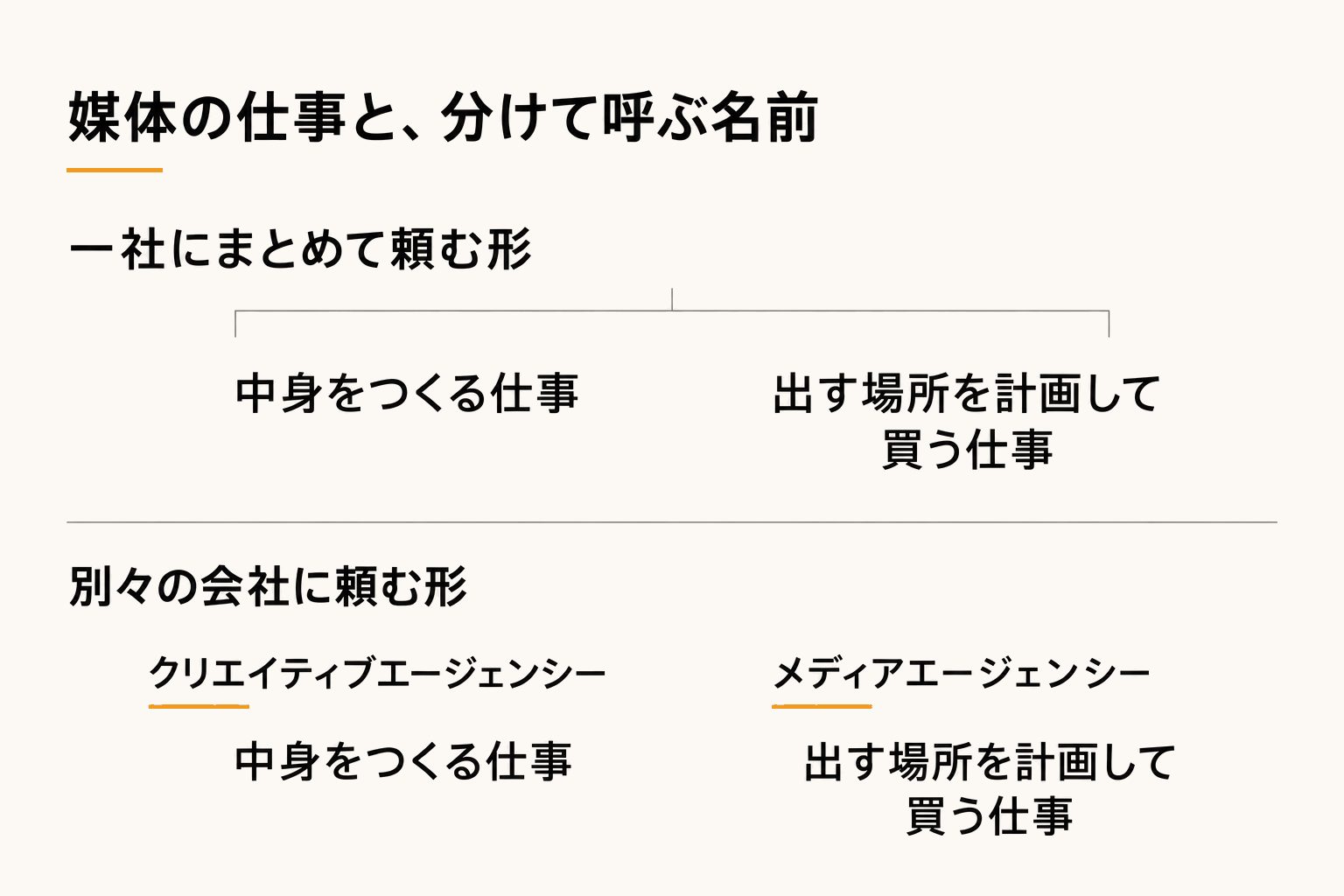 媒体の仕事と、分けて呼ぶ名前