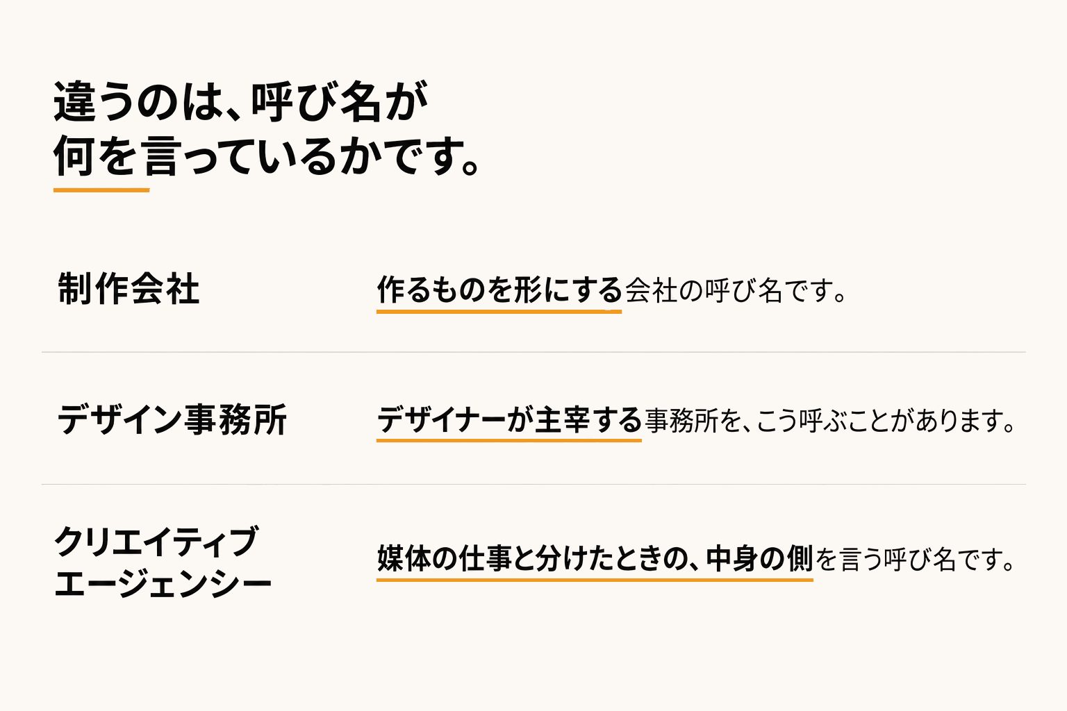 違うのは、呼び名が何を言っているかです。