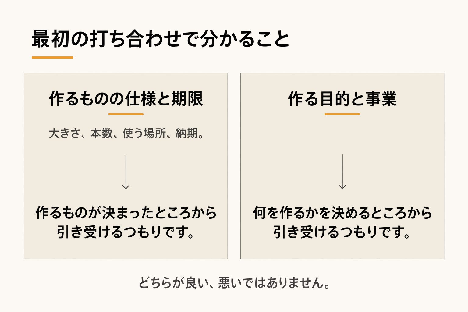 最初の打ち合わせで分かること
