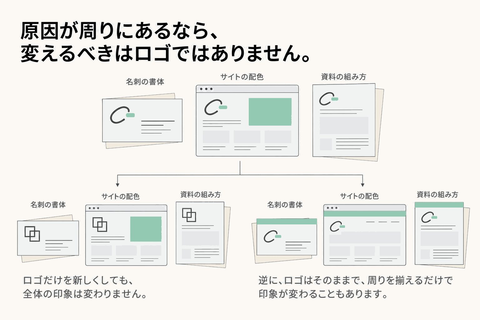 原因が周りにあるなら、変えるべきはロゴではありません。