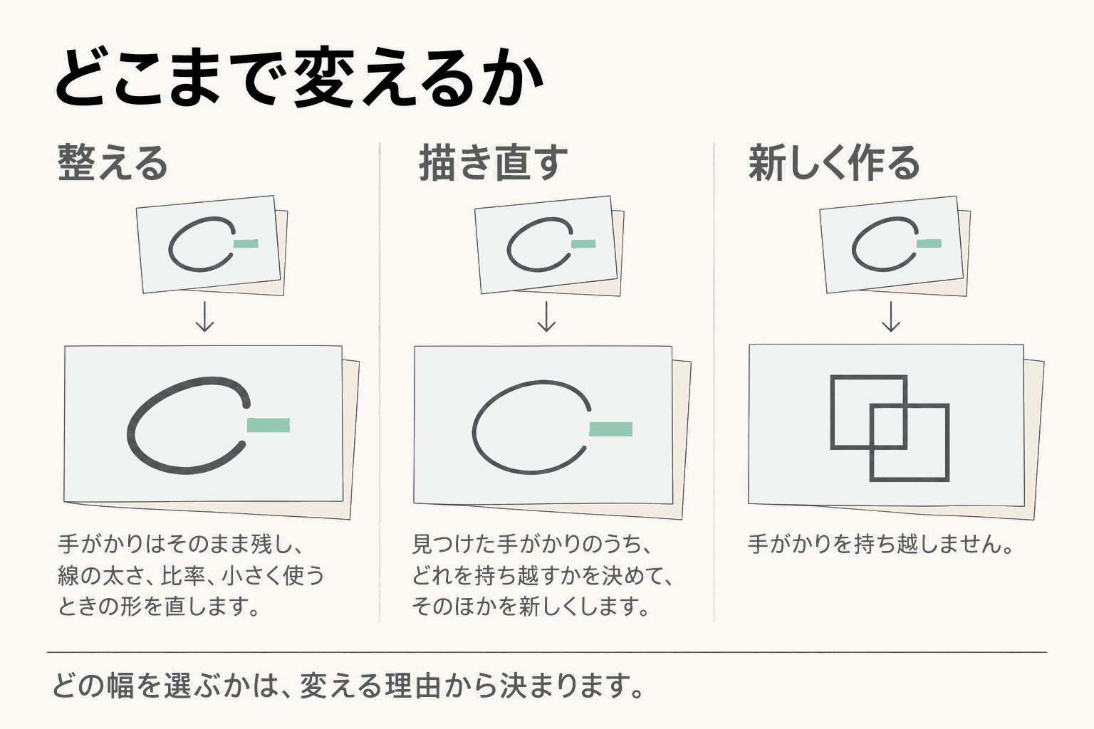 どこまで変えるか